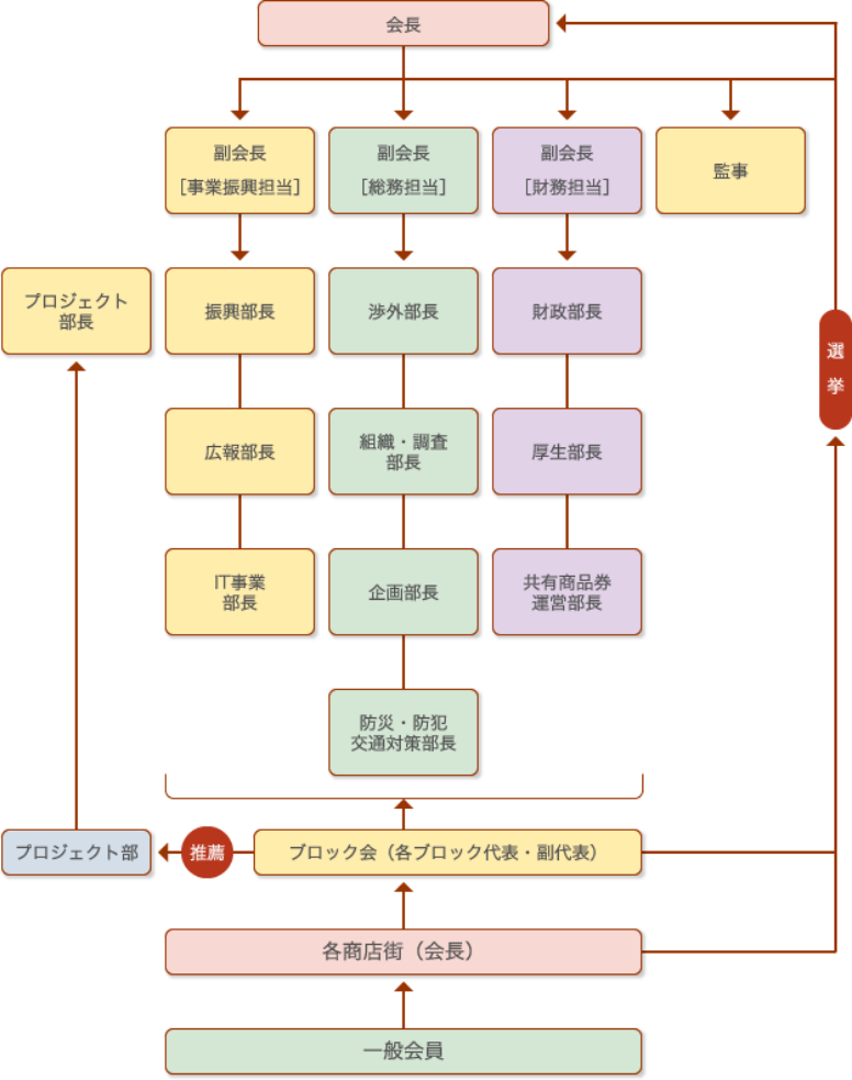 組織・役員